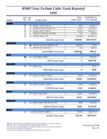 HSRF year-to-date cubic yards reported. 1995
