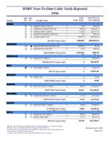 HSRF year-to-date cubic yards reported. 1996
