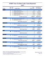 HSRF year-to-date cubic yards reported. 1997