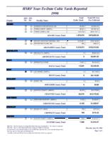 HSRF year-to-date cubic yards reported. 1998