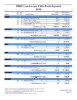 HSRF year-to-date cubic yards reported. 1999