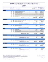 HSRF year-to-date cubic yards reported. 2000
