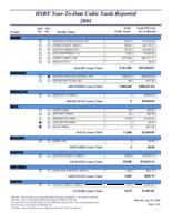 HSRF year-to-date cubic yards reported. 2001