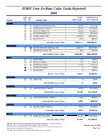 HSRF year-to-date cubic yards reported. 2002
