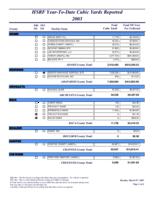 HSRF year-to-date cubic yards reported. 2003