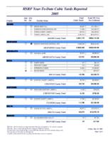 HSRF year-to-date cubic yards reported. 2005