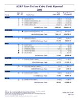 HSRF year-to-date cubic yards reported. 2006
