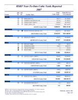 HSRF year-to-date cubic yards reported. 2007