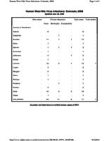 Human West Nile virus infections, Colorado. 2008