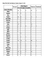 Human West Nile virus infections, Colorado. 2013