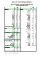 Reported cases of laboratory confirmed influenza. 1999/00