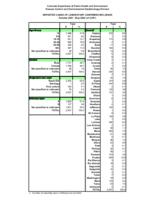 Reported cases of laboratory confirmed influenza. 2001/02