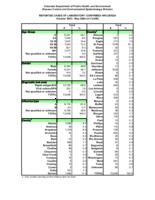 Reported cases of laboratory confirmed influenza. 2003/04