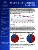 Firearm deaths in Colorado 2005-2012