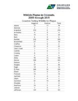 Wildlife plague in Colorado, 2005 through 2015